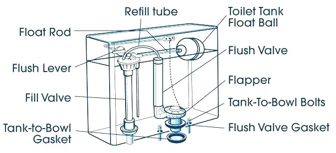 liquid Silicone Rubber Flush Valve Seal Gasket Toilet Washer-Bathroom Cistern Fittings(Image3)